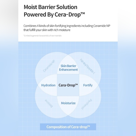 Dermafirm Bio Correction Ampoule Cera-Drop M4 Moisturizing 1.69oz/50ml LIPOSOME - Picture 4 of 7